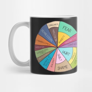 Wheel of emotions Mug